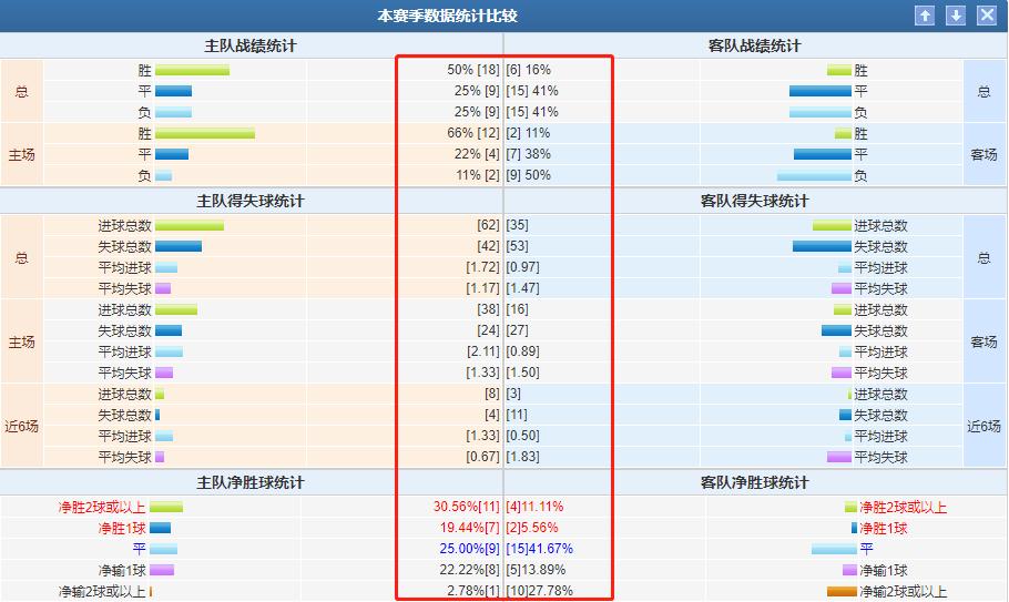 法甲里尔足球竞彩规则分析,欧赔今日竞彩分析推荐