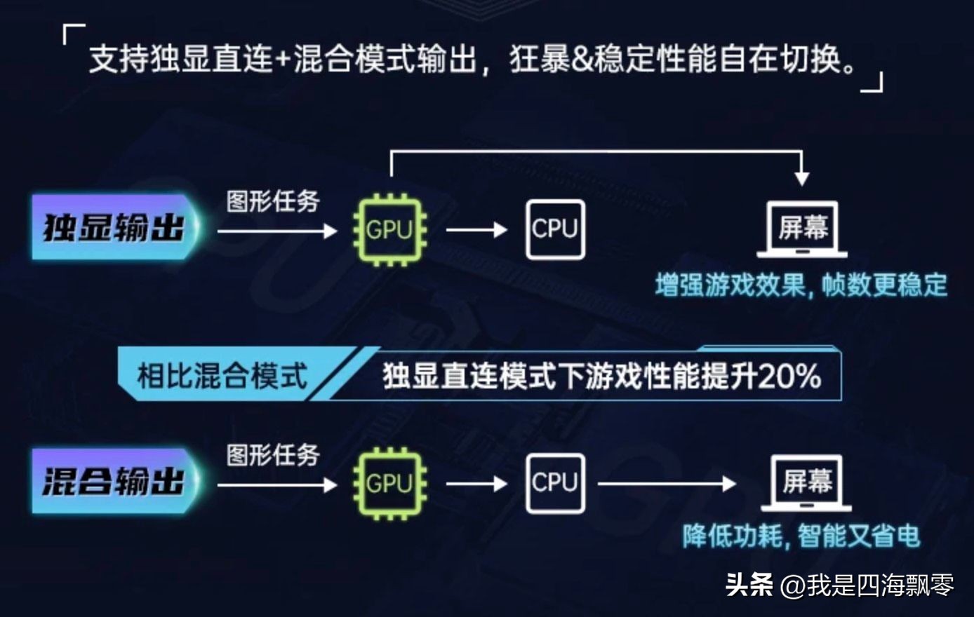 七彩虹游戏本配置及价格推荐,七彩虹将星x15i19游戏本