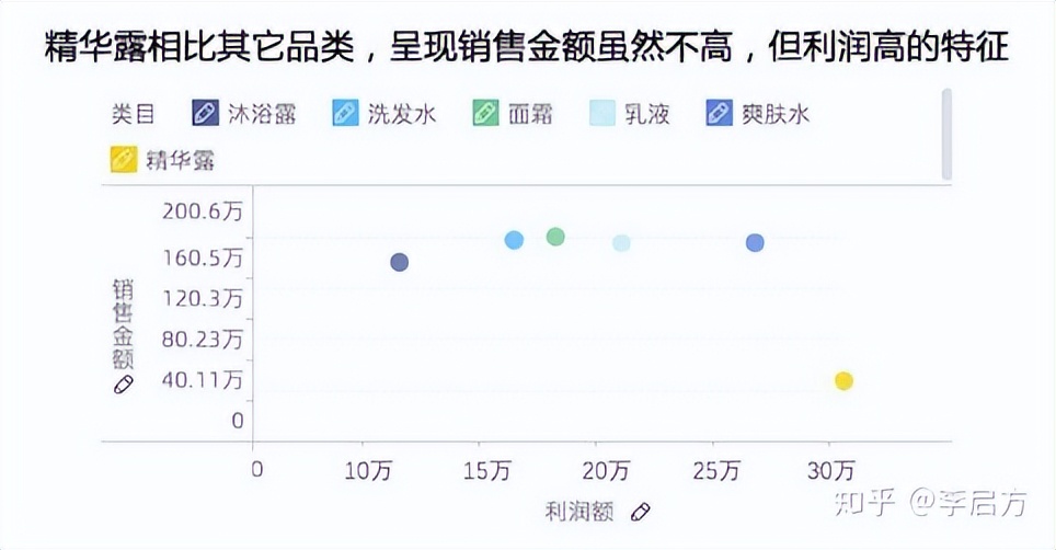 100分的数据分析报告该怎么写？资深分析师手把手教你，快收藏
