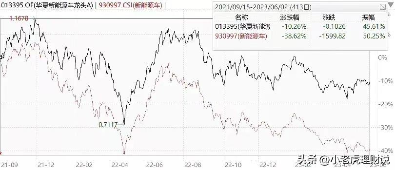 新能源还值得投资吗？要投资该怎么投？