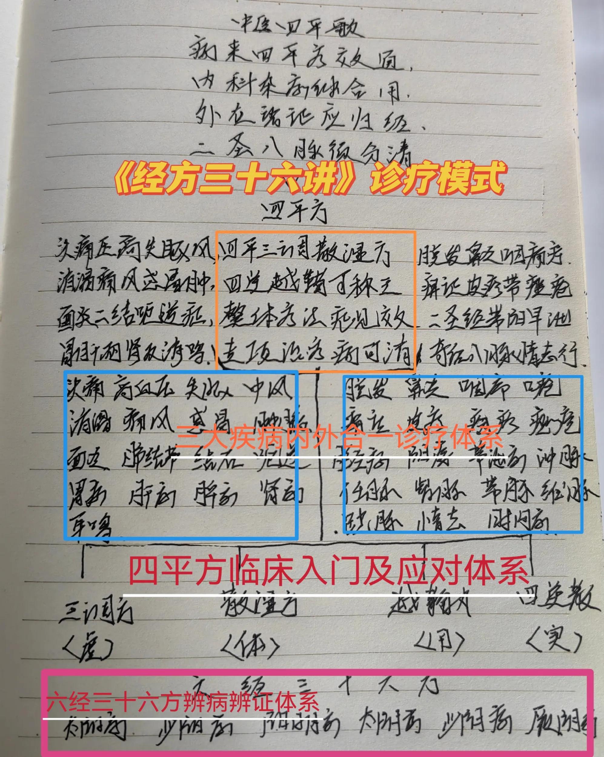 经方三十六讲原文,经方治大病实录