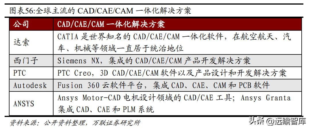国内CAx软件龙头，中望软件：国产化机遇下迎来黄金发展期