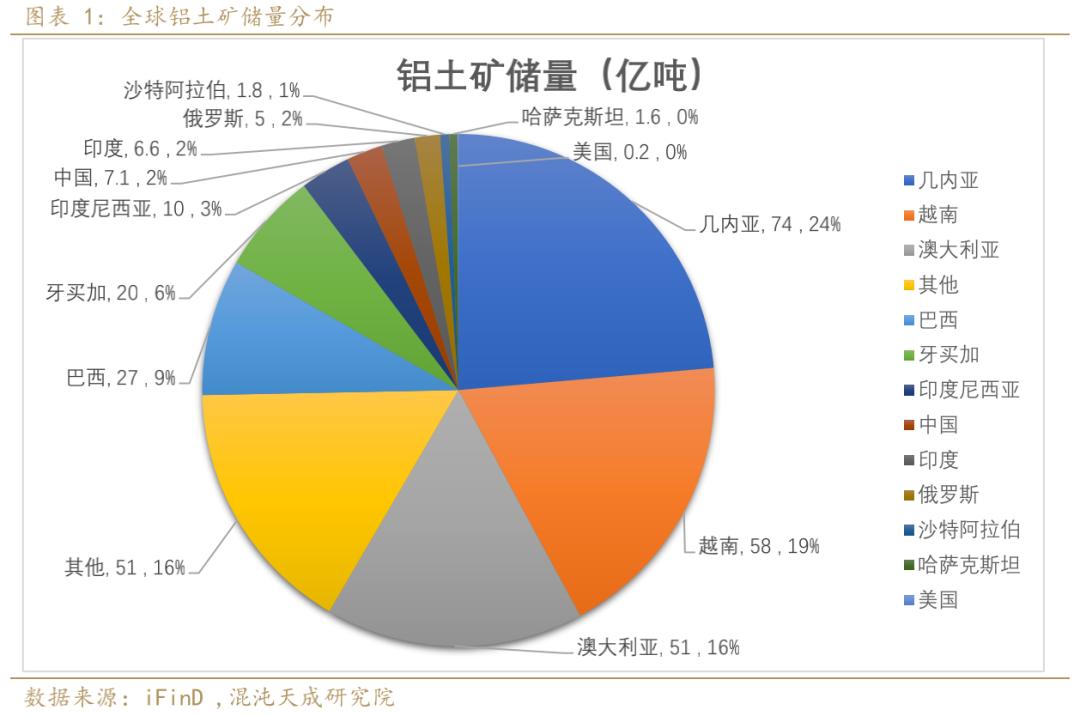 氧化铝市场目前面临的普遍问题,氧化铝供需2024
