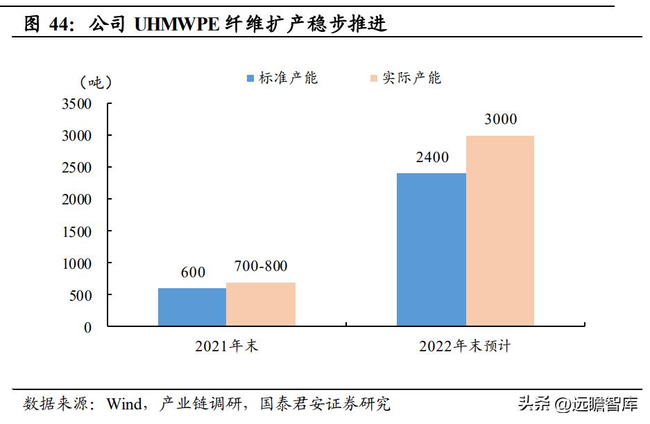 上海安防手套龙头企业,恒辉安防手套直播