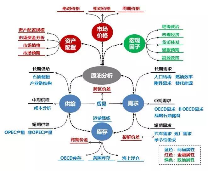 化工产业链全套解读书,化工全产业链