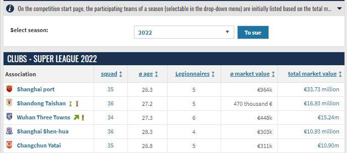 武汉三镇排中超第几,武汉三镇是哪年冠军