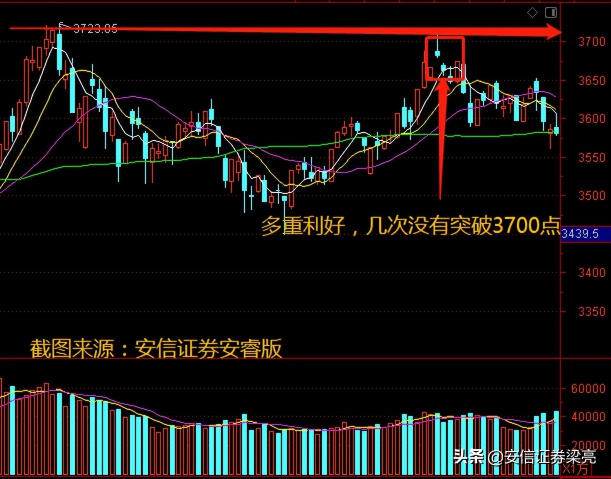 如何知道股票的支撑位和压力位,怎么看股票的支撑位和压力位在哪