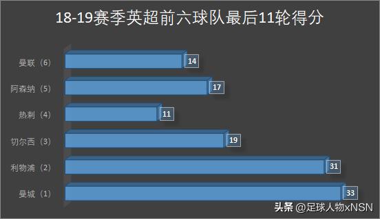 三冠王曼城游街,三冠王曼城首夺欧冠冠军