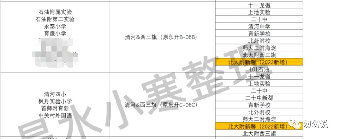 2021年海淀部分小学一句话点评,2021海淀区小学一句话点评