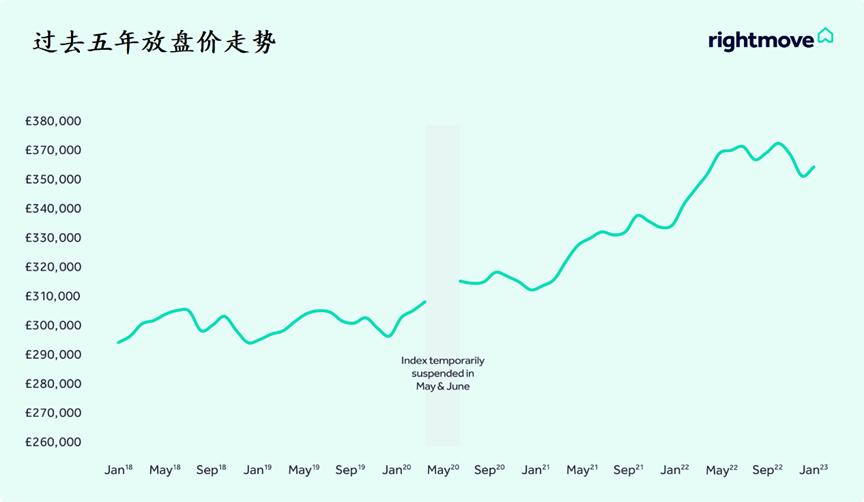世界房地产市场报告,全球房地产市场行业报告