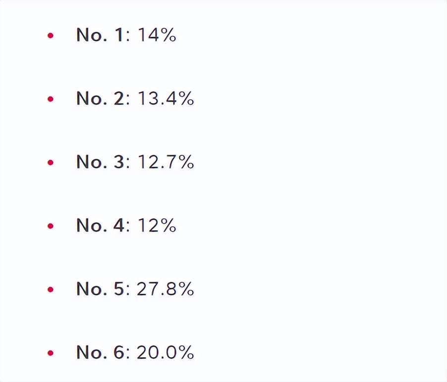 哈登正式加盟76人队穿1号,哈登加盟火箭阵容