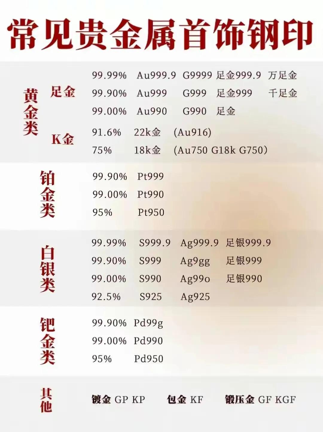 买黄金首饰怎么买升值的,买黄金首饰注意事项