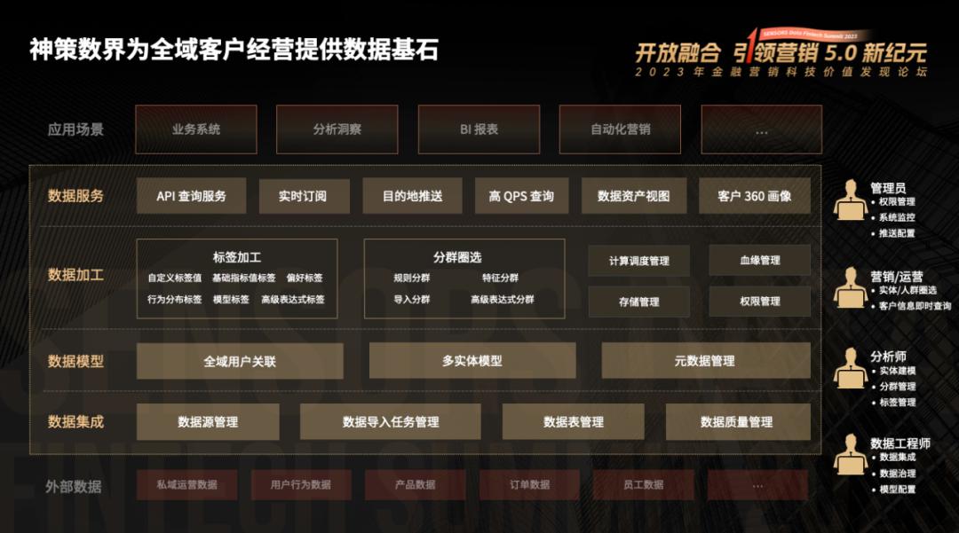 金融科技加速转型赋能,加速普惠金融数字化