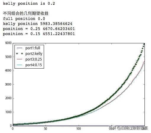 为什么期货市场亏钱比赚钱更重要,期货交易如何做到小亏大赚