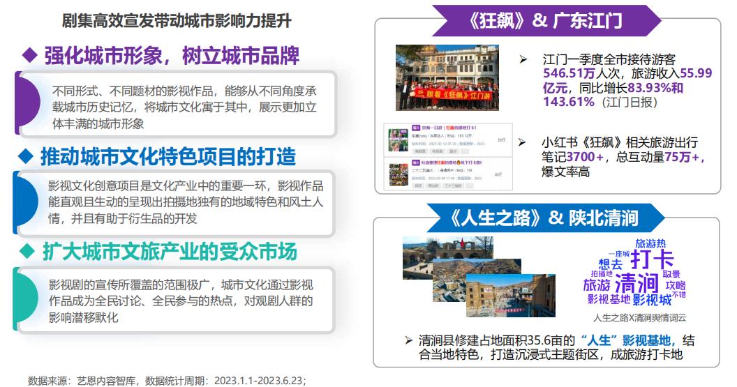 2023各季度预测,2023下半年趋势