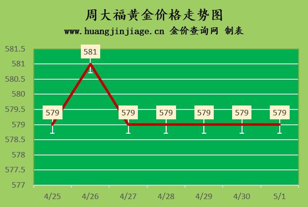 黄金行情走势黄金回收多少钱一克,今日金价黄金回收价格最高多少钱
