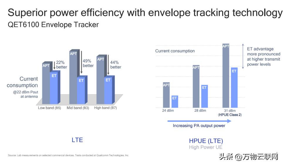 高通开发新5g技术,高通5g通信技术