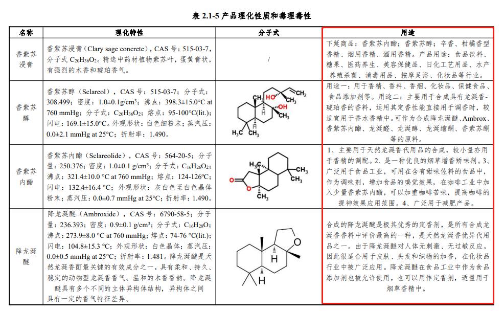 澶╃編鐢熺墿鏈夐檺鍏徃,澶╃編鐢熺墿闆嗗洟