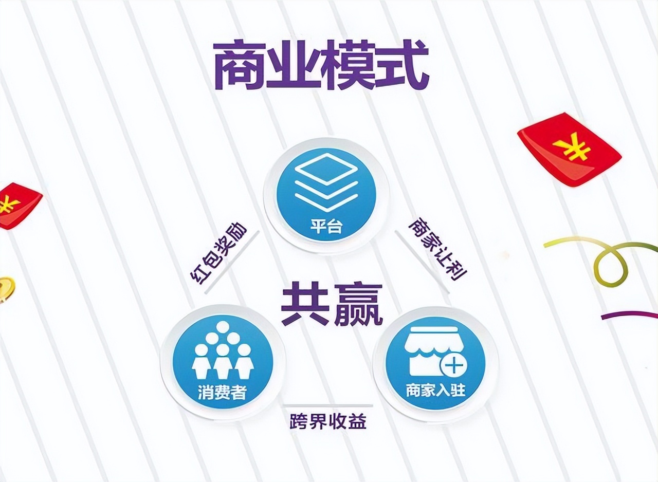 共享购物商业模式,共享购嗨购商业模式全面解析