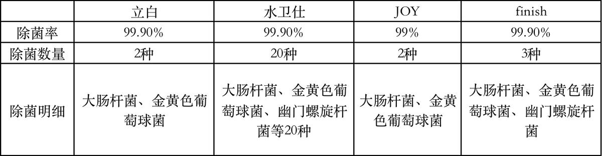 水卫仕洗碗凝珠12g适合几套洗碗机,西门子洗碗机用洗碗块还是凝珠