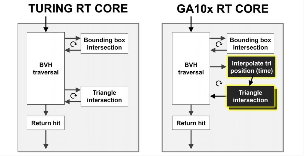 rtx3060游戏本能玩3a吗,低预算3a游戏电脑