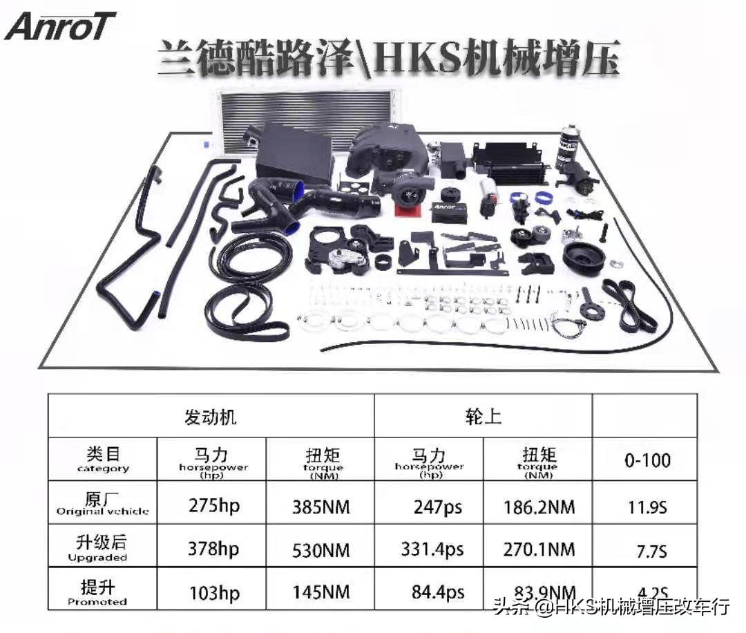陆巡4.0改装5.7发动机,陆巡4000改hks机械增压测试