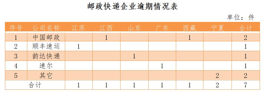 顺丰快递常见的投诉问题及解决,顺丰快递常见的投诉问题