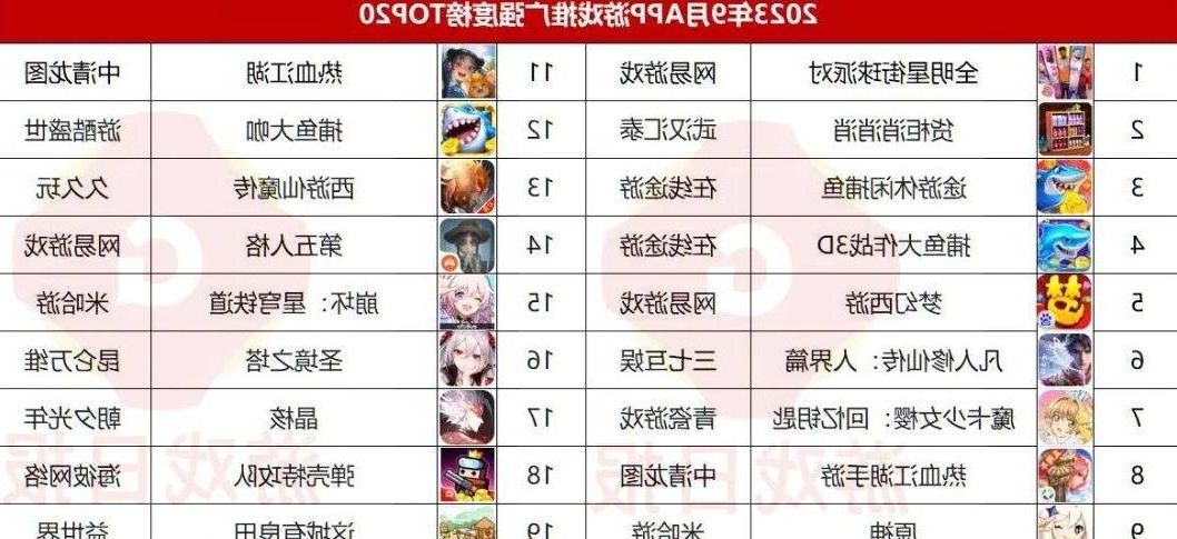 腾讯销量最好的几款游戏,腾讯九月份端游热度