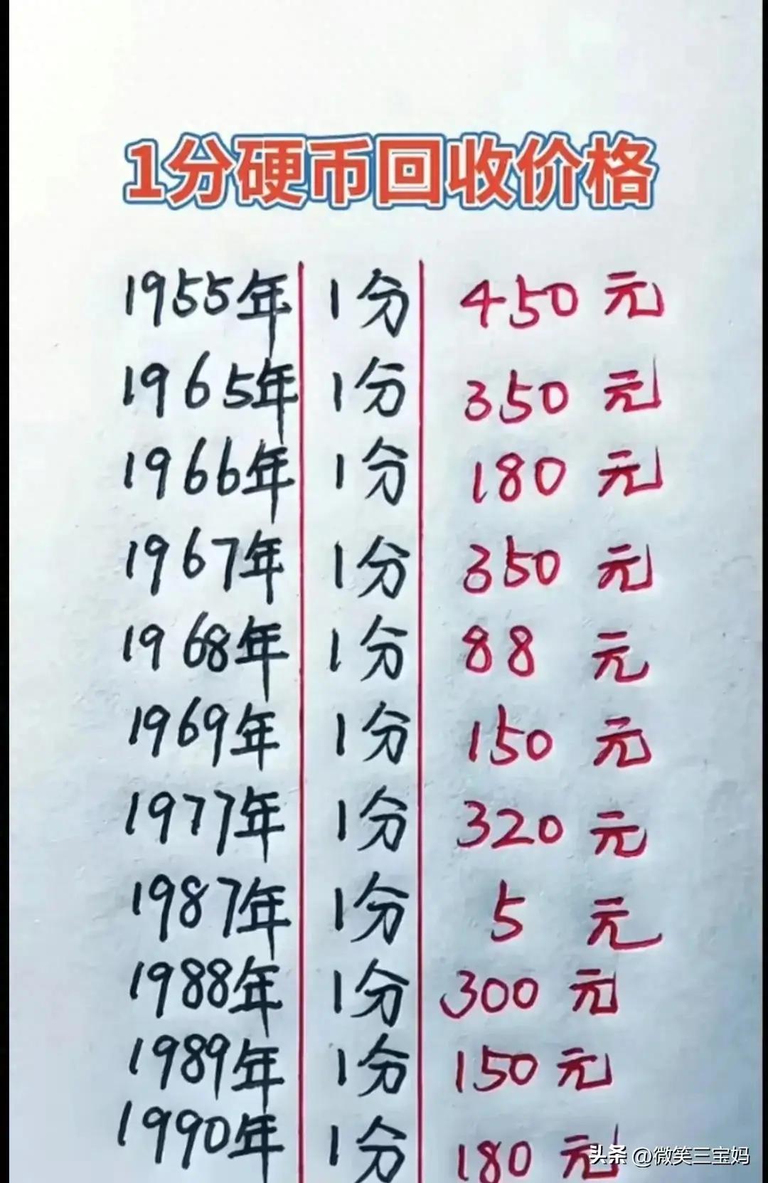 1分硬币回收价格表1994,1分硬币回收价格表2022