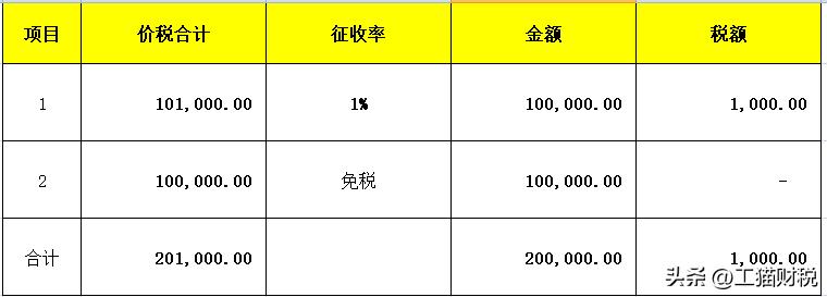 小规模季度申报会计需要准备哪些,2023年小规模纳税申报表填写指南