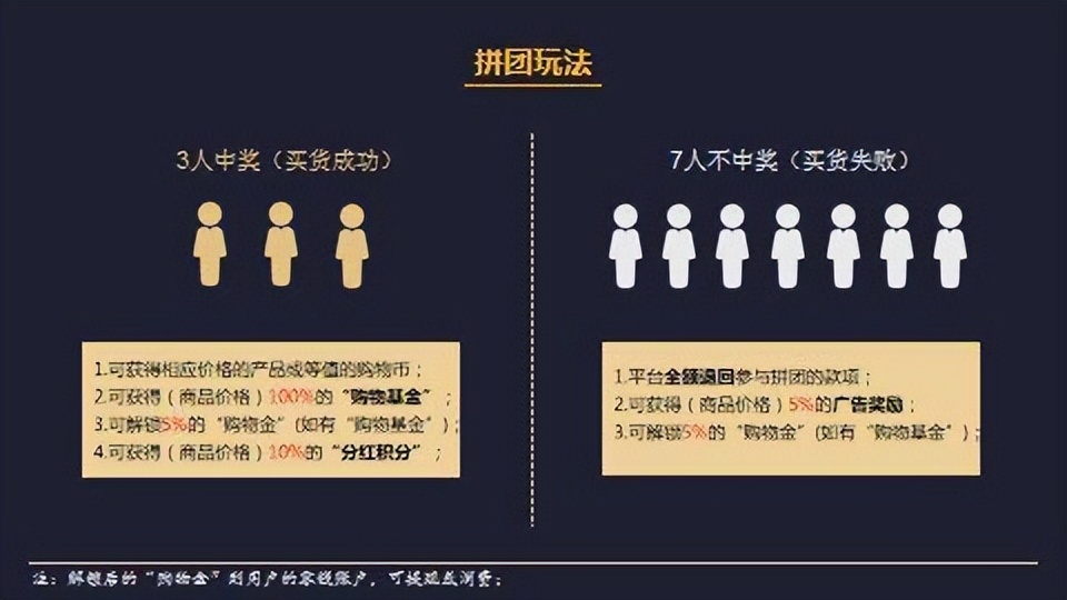 全民拼购商业模式案例,全民拼购app靠谱吗