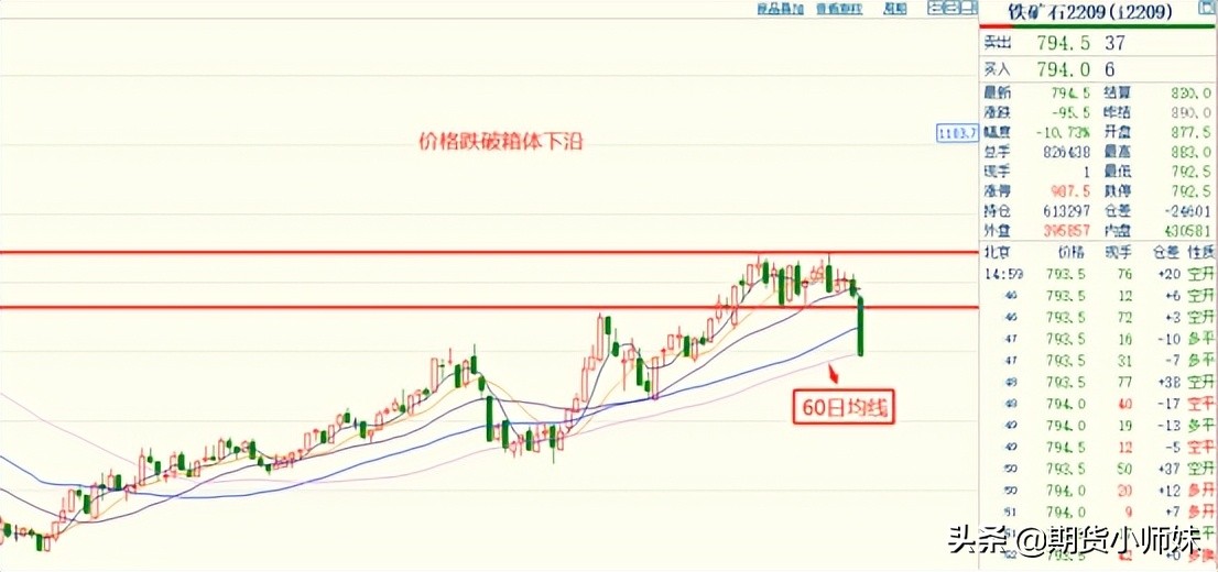 纯碱期货跌停,今天纯碱期货跌停后一般怎么看