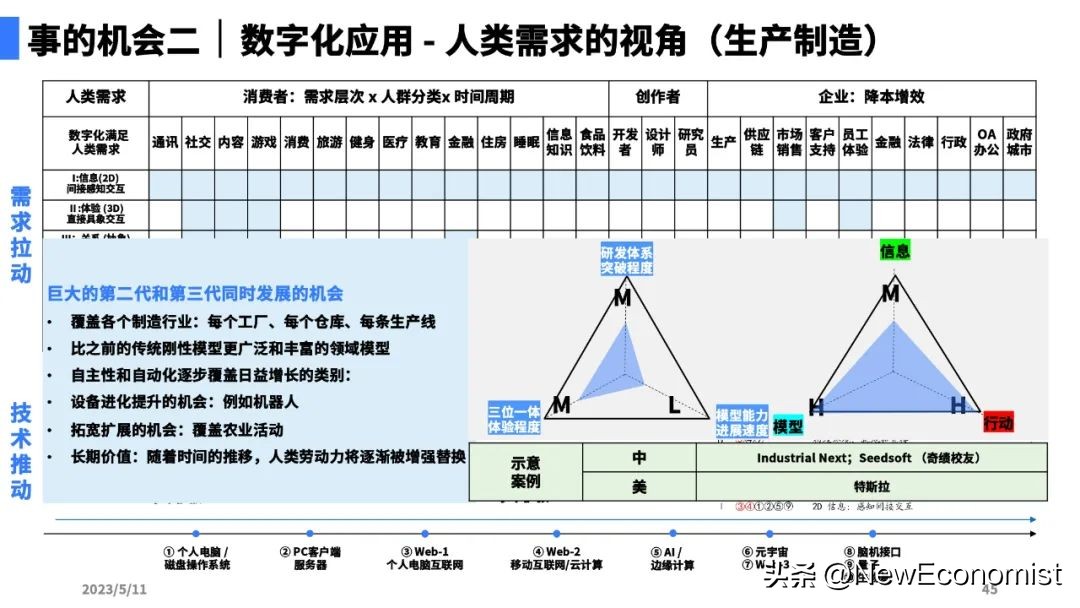 陆奇最新演讲全文实录、完整PPT和视频:大模型带来的新范式