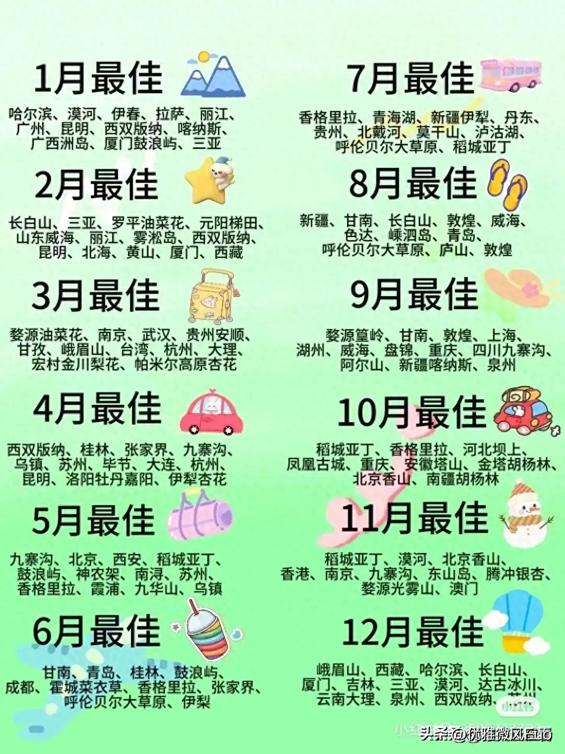 十二月份七天旅游攻略国内,十二月国外去哪里旅游最好