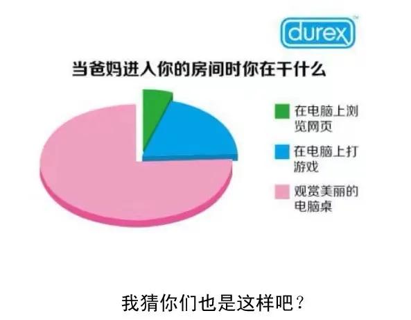 分析杜蕾斯品牌策划,杜蕾斯营销成品牌