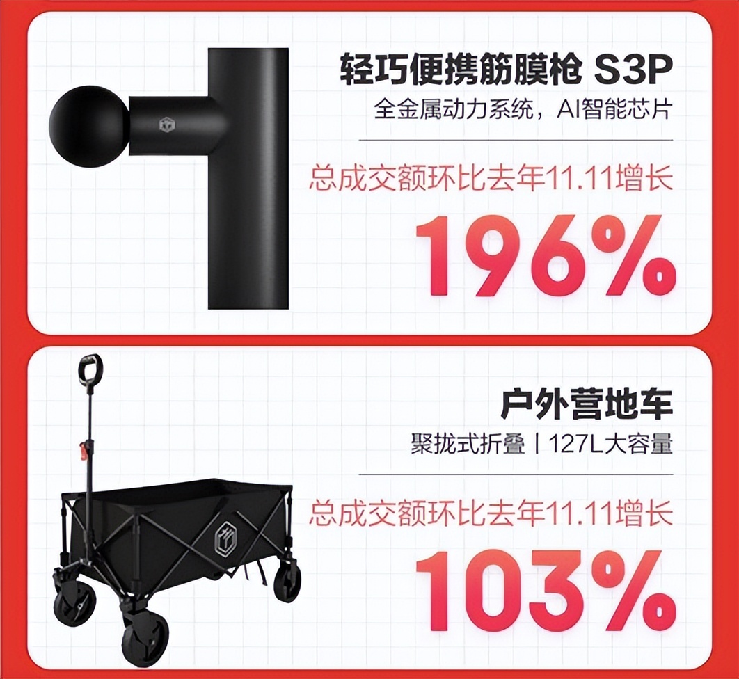 最“卷”618落幕：梅西搜索量狂飙1900%广东购买力全国第一