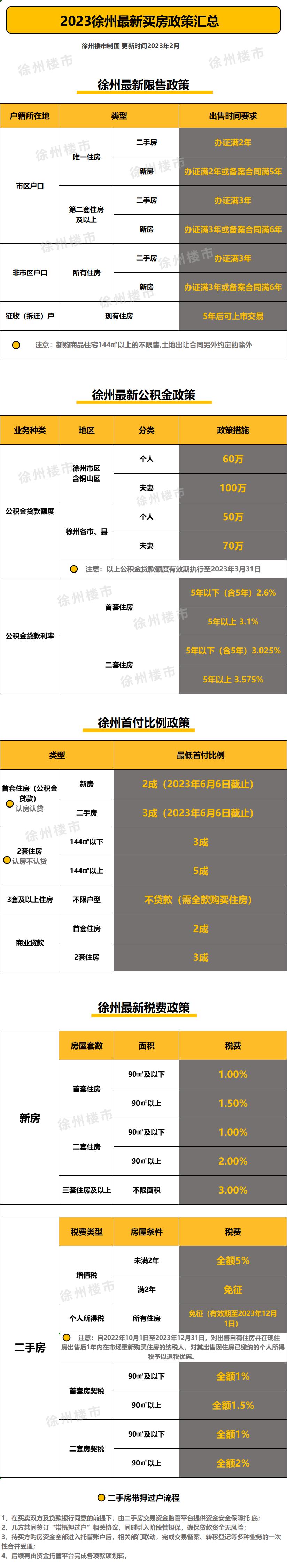 徐州购房补贴2024政策首套,2023年徐州购房补贴政策
