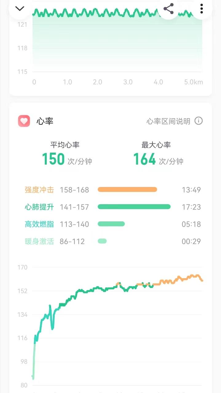 静息心率52跑步多少好,静息心率52是心动过缓吗