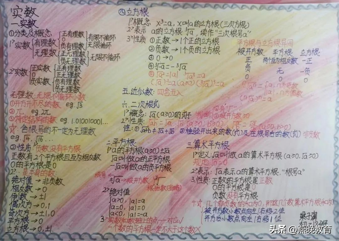 沉浸式画思维导图初中,思维导图简单又好画初中