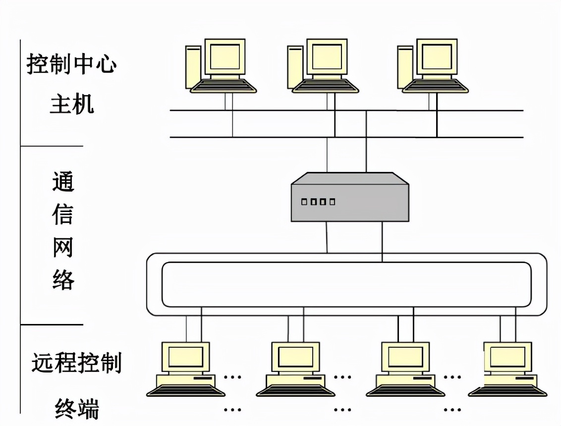 城市轨道交通供电系统组成,城市轨道供电系统资料
