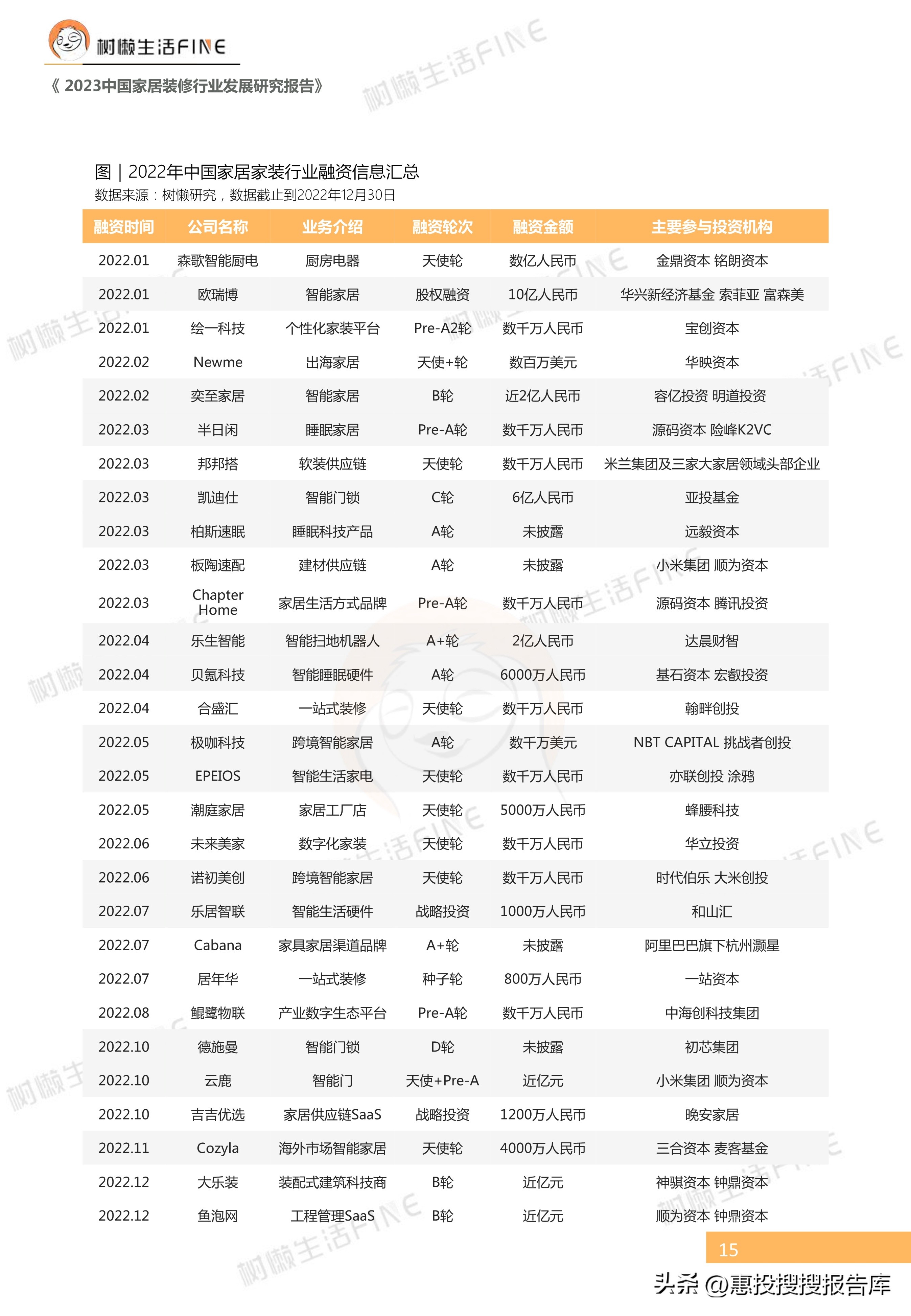 2023年家装行业趋势国家权威,2023年定制家居市场环境分析