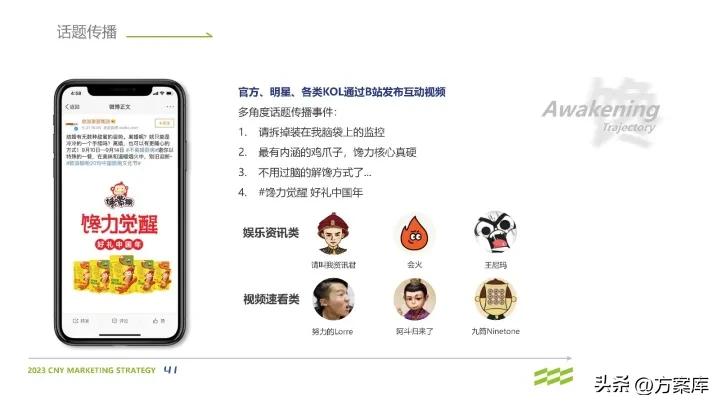 馋力觉醒：2023馋嘴猴食品CNY营销整合方案