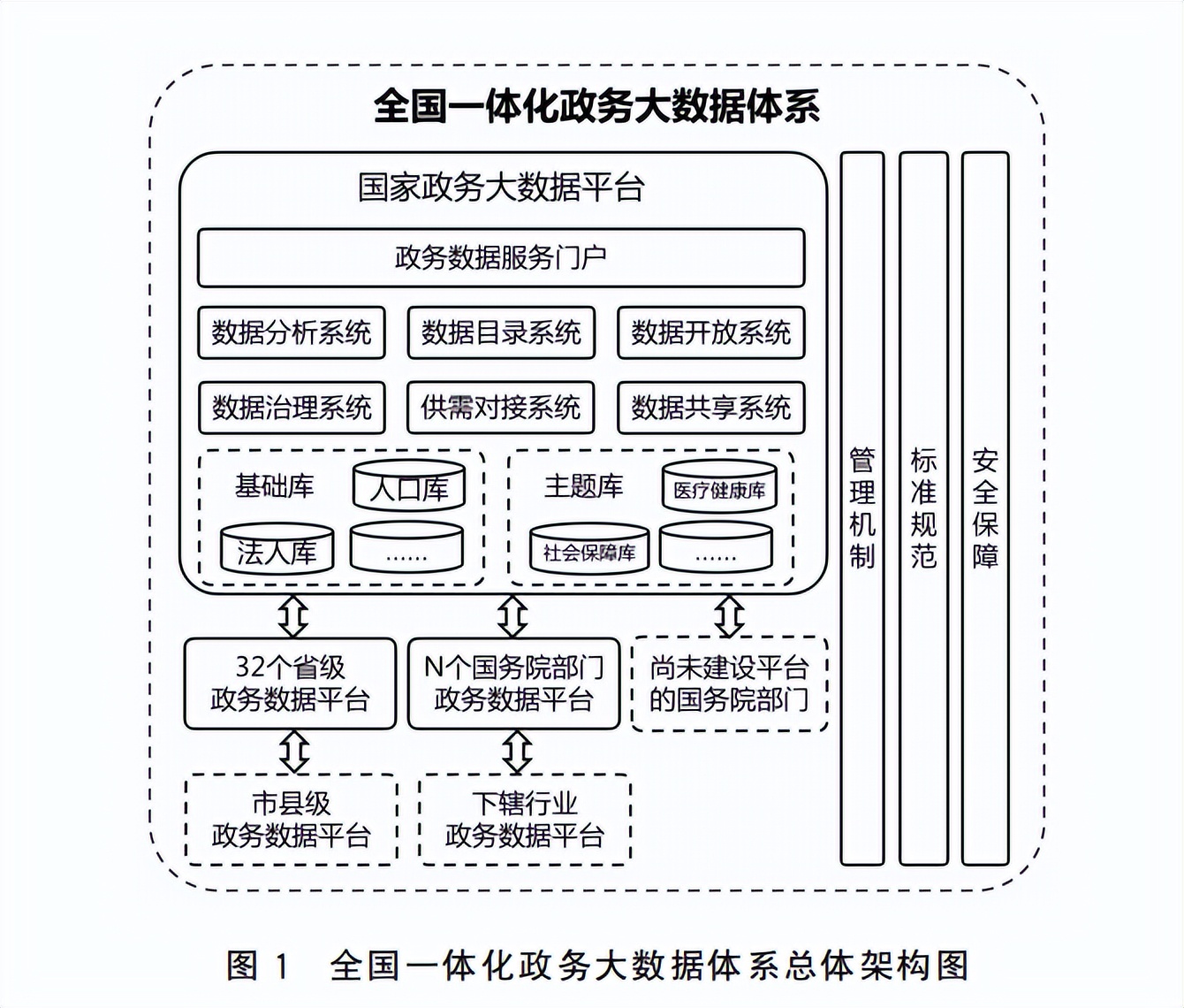 国务院办公厅关于印发全国一体化政务大数据体系建设指南的通知