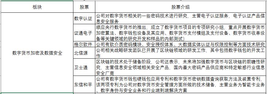 股市数字经济概念股一览表2022,数字货币概念股票有哪些