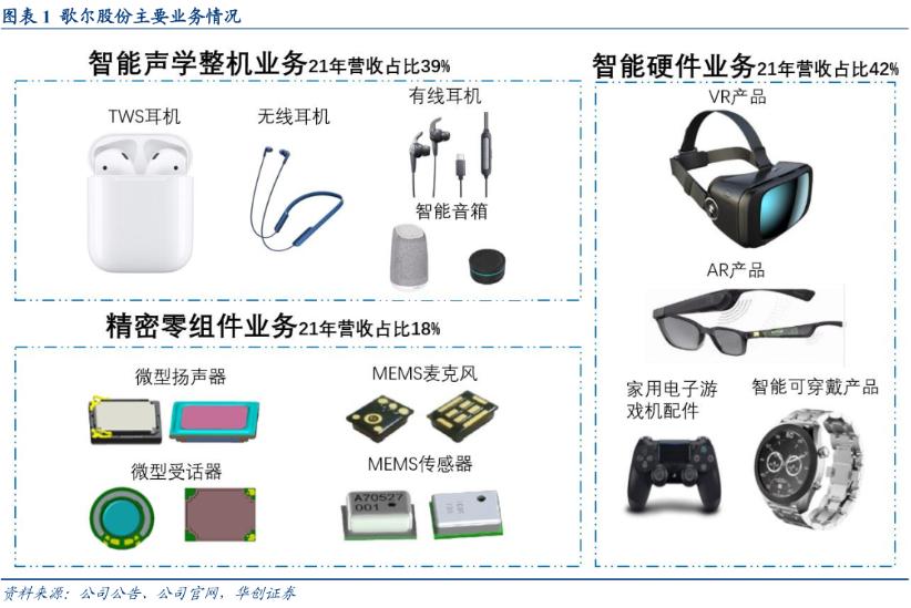 撕不掉代工标签的歌尔股份，要5年增收千亿