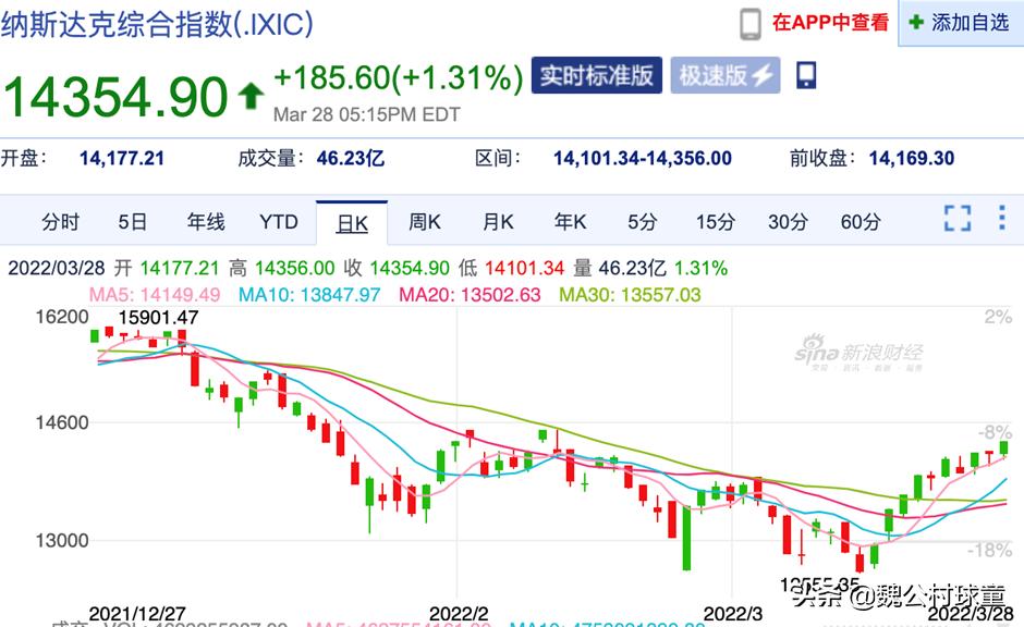 板块轮动过快指数连阳结束,板块分析每日精细复盘