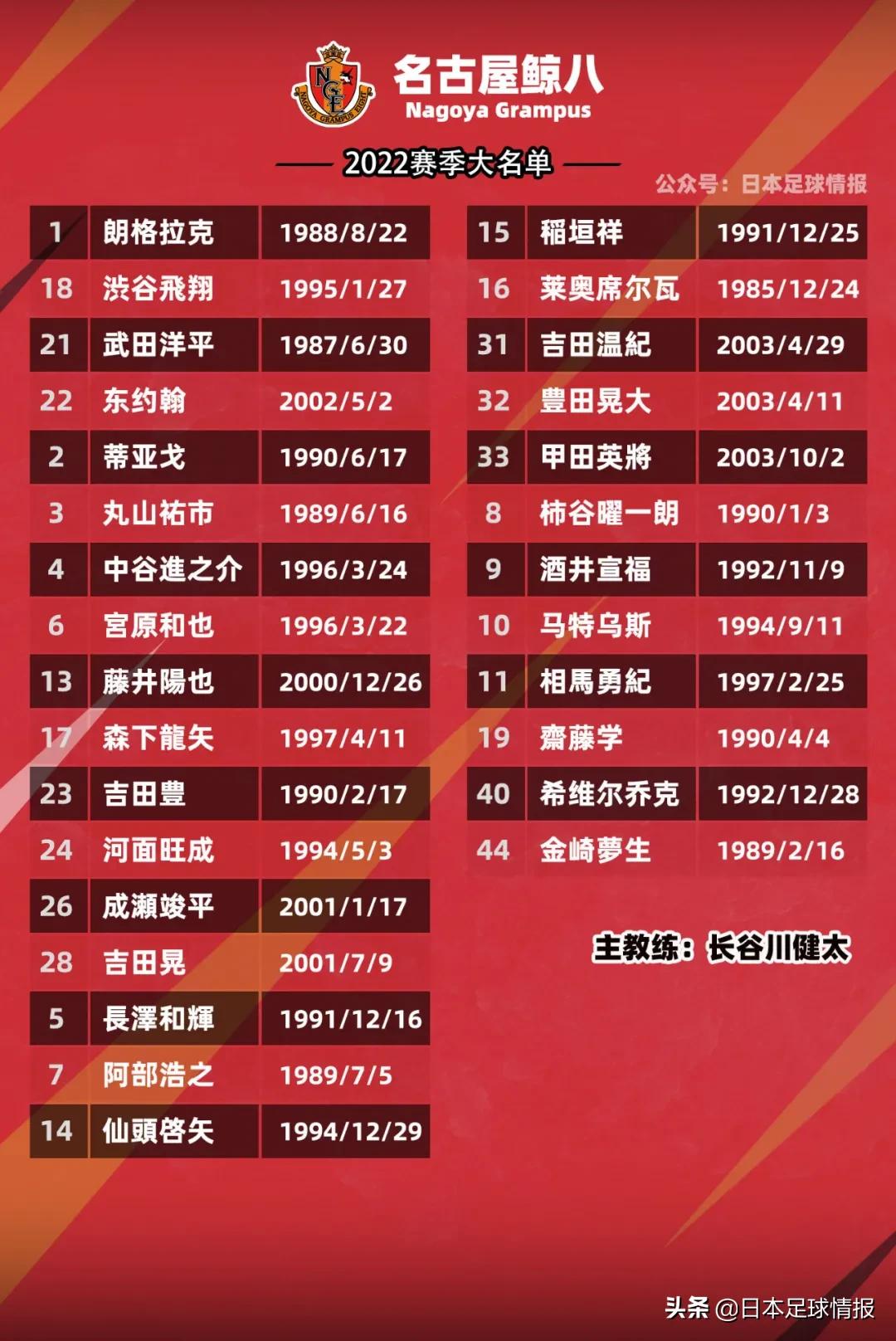 日职联巡礼2024,2024赛季日职联各队巡礼