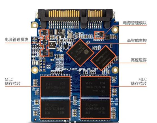 电脑硬件组成详细介绍,计算机网络的硬件组成