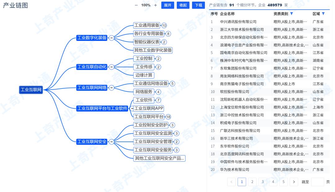 互联网产业特色项目,互联网产业园创业项目