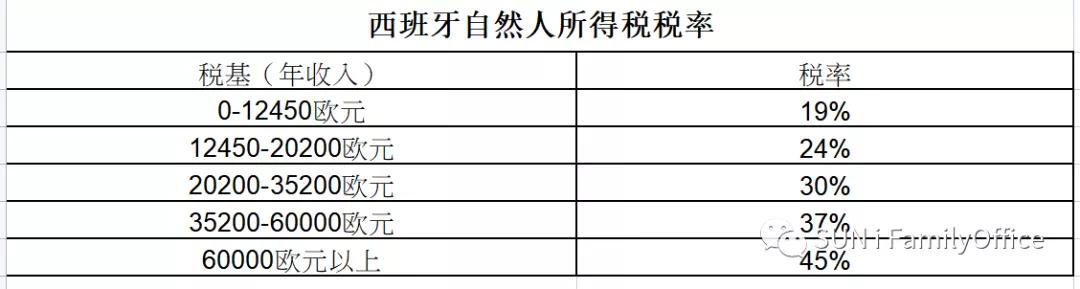 使用父母跨境汇款购买海外房产，为何竟遭境外税务机关严厉处罚？